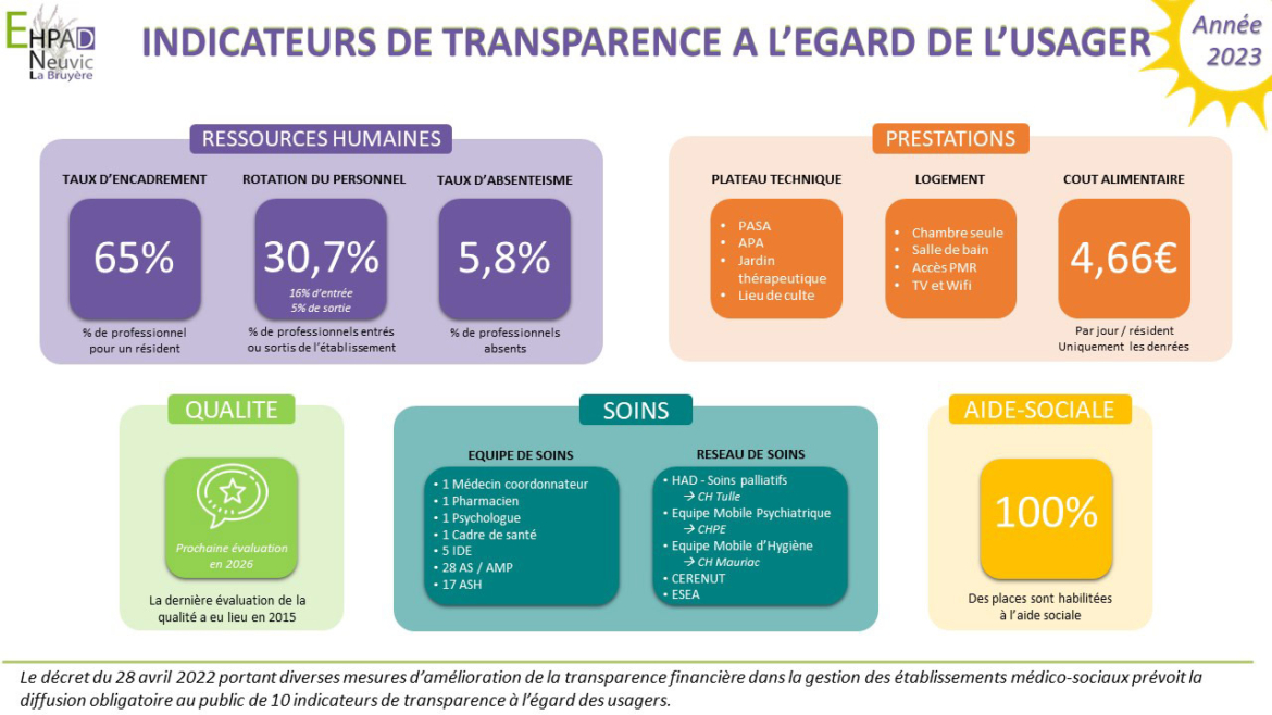 Indicateurs-de-transparence-2023.jpg
